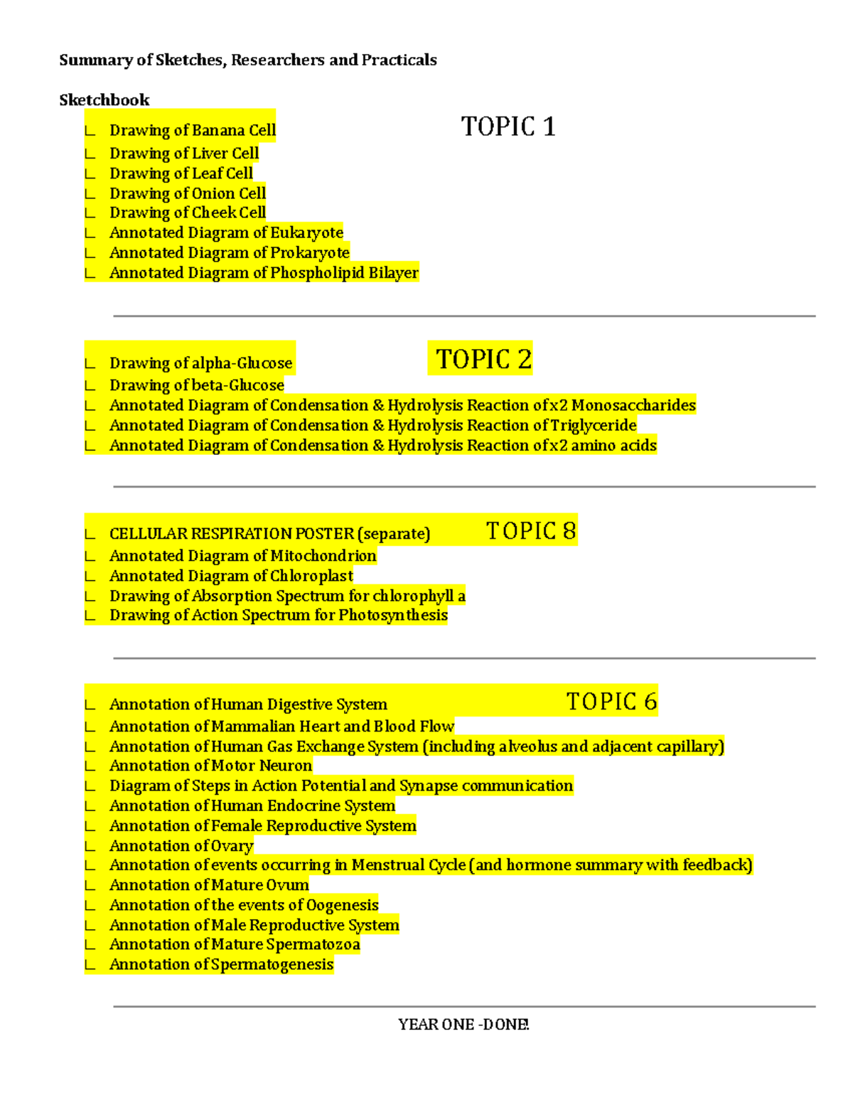 Summary Sketchbook Researcher 2024 Summary of Sketches, Researchers
