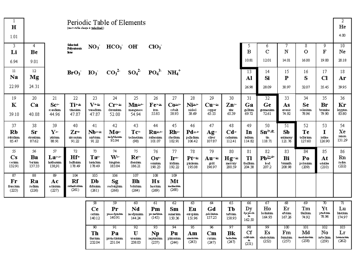 chemistry formula sheet - 1 H 1. Periodic Table of Elements (most ...