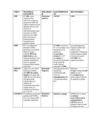 Fisiología DEL Gusto - FISIOLOGÍA DEL GUSTO Introducción La Fisiología ...