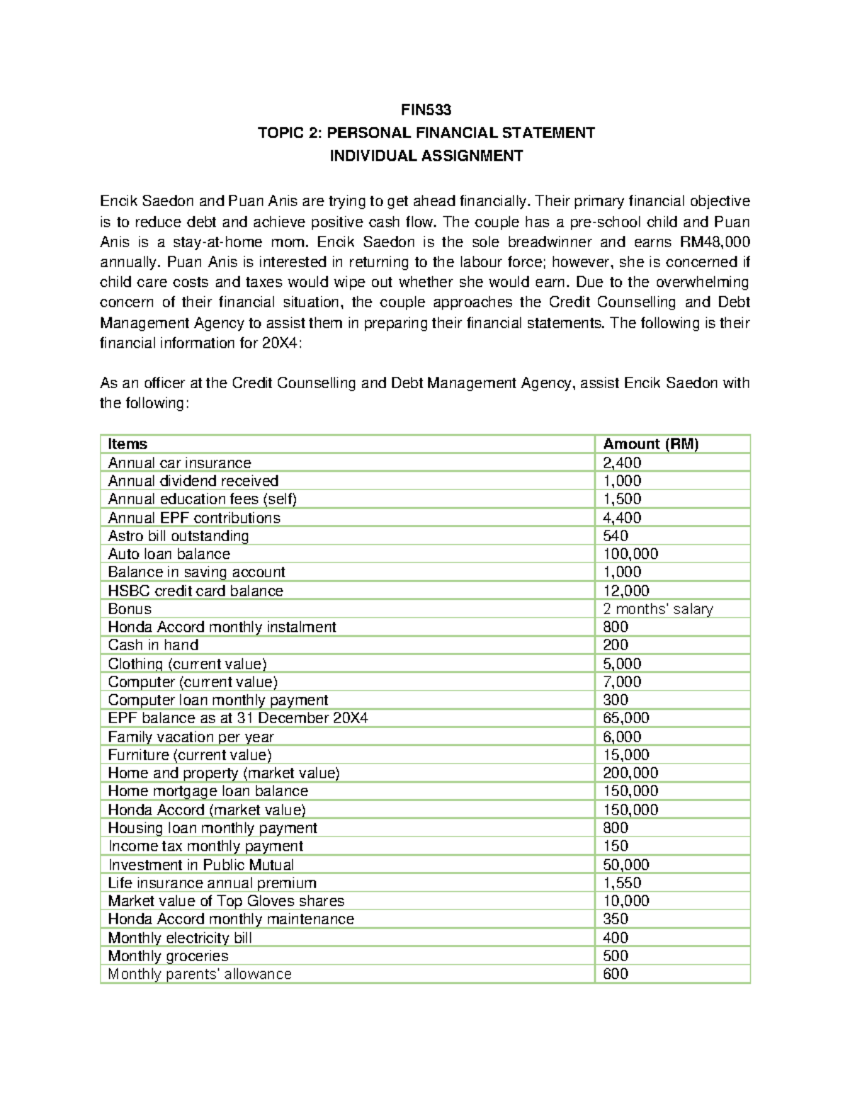 Individual Assignment 1 - FIN TOPIC 2: PERSONAL FINANCIAL STATEMENT ...