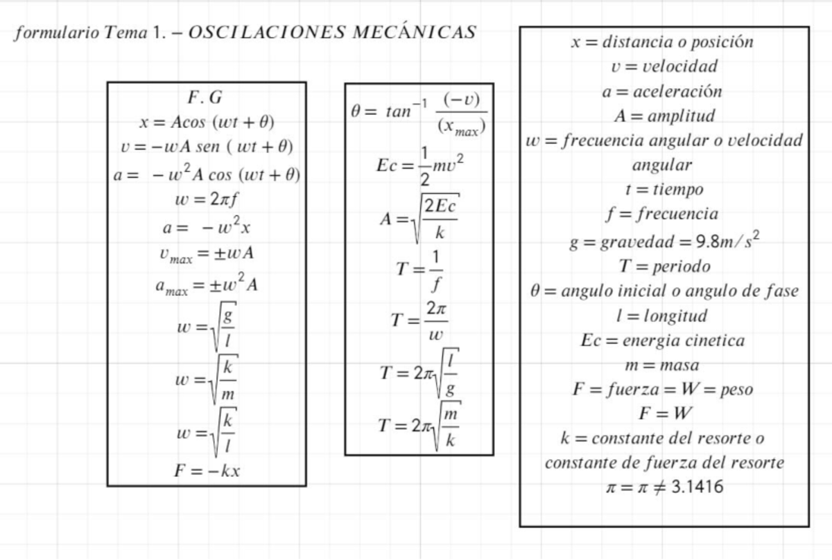 Formulario Física 2 - Formulas - formulario Tema 1. OSCILACIONES ...