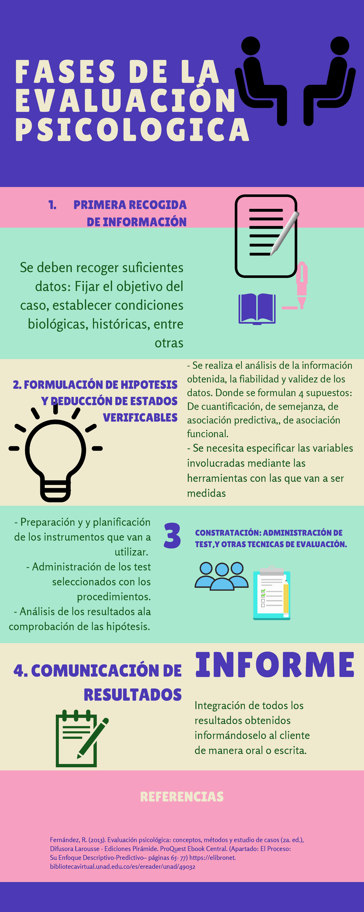 Fases De La Evaluación Psicologica Se Deben Recoger Suficientes Datos Fijar El Objetivo Del 0216