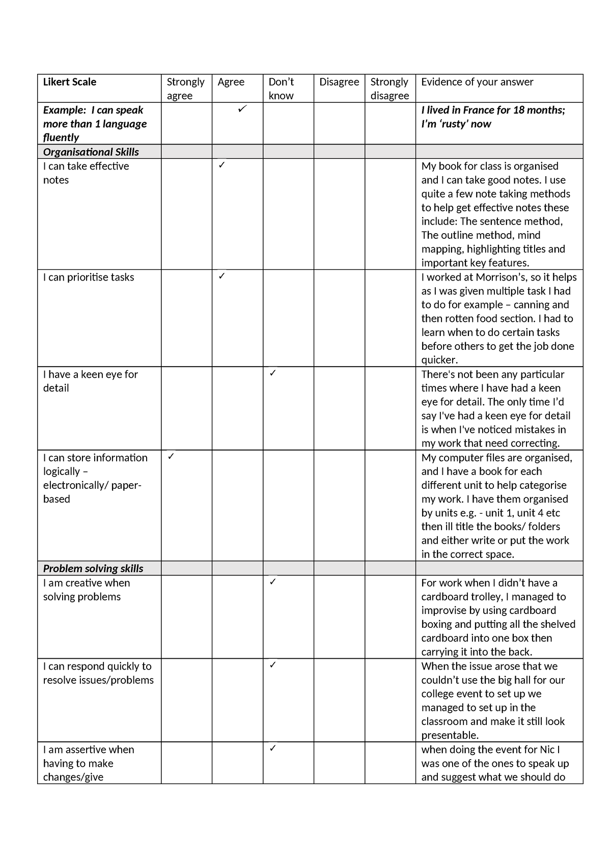 Skills audit - Likert Scale Strongly agree Agree Don’t know Disagree ...