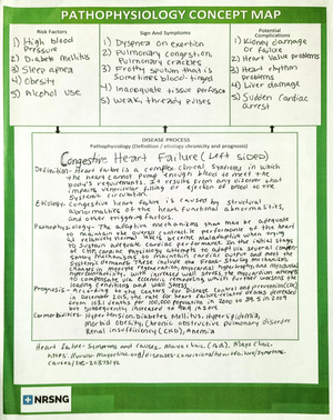 Gangrene Concept map - Medical Surgical - Studocu