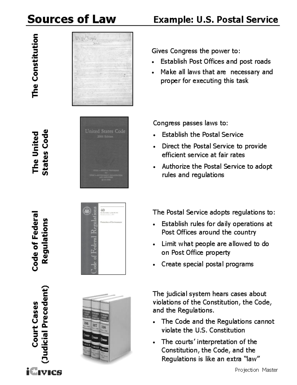 sources-of-law-answer-key-example-u-postal-service-projection-master-the-constitution