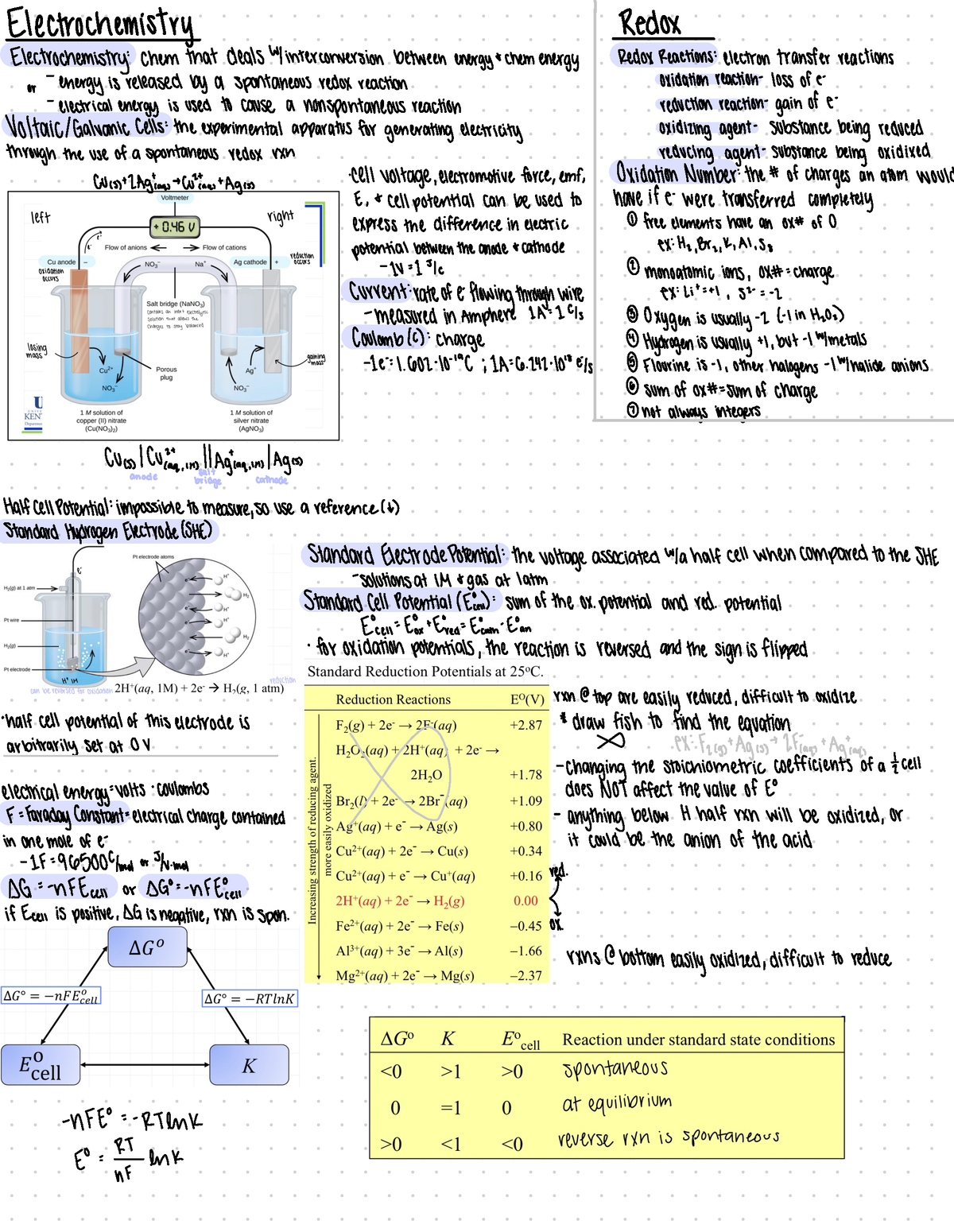 Unit 4 Study Guide - Redox Electrochemistry Electrolysis 