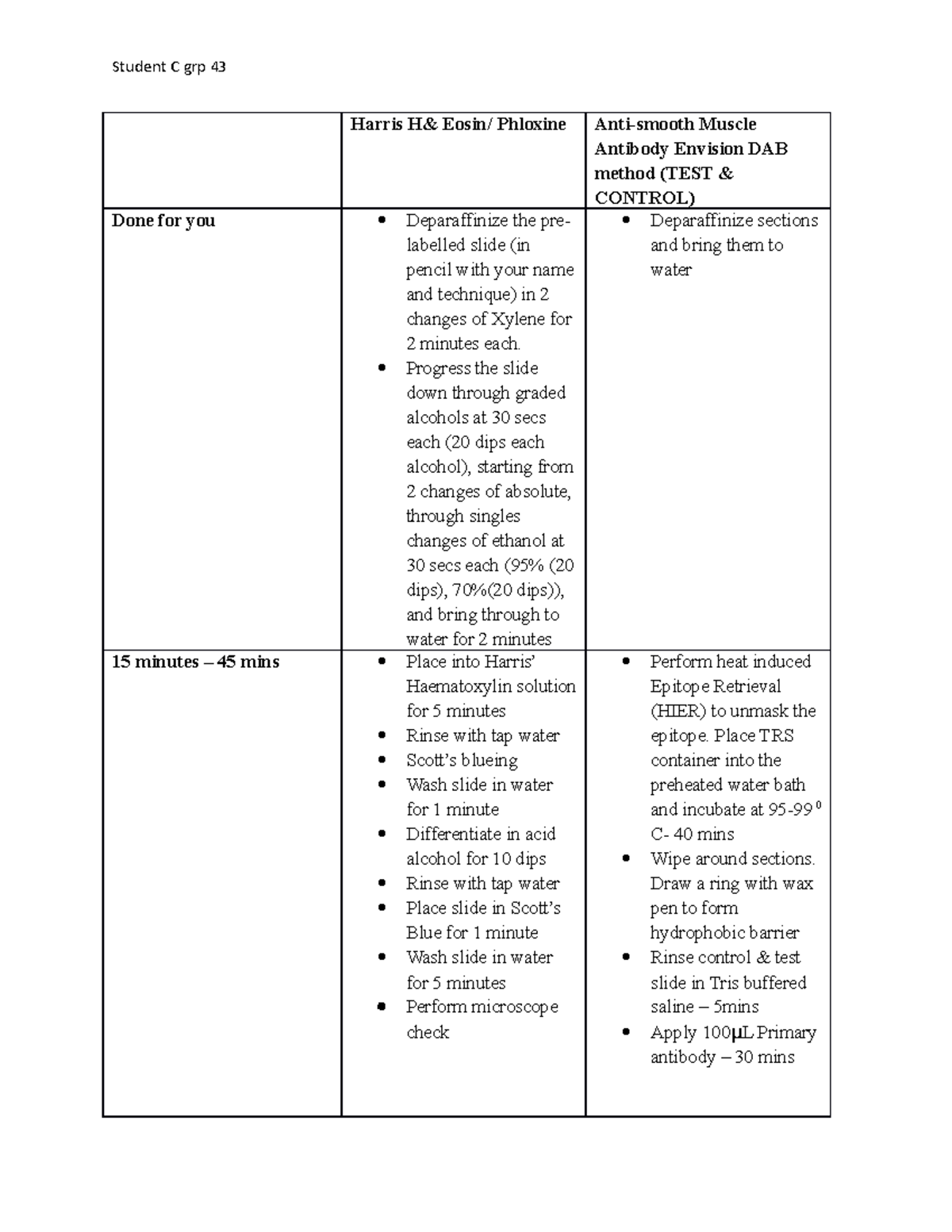 AP- Staining PLAN- week 11 - Student C grp 43 Harris H& Eosin/ Phloxine ...