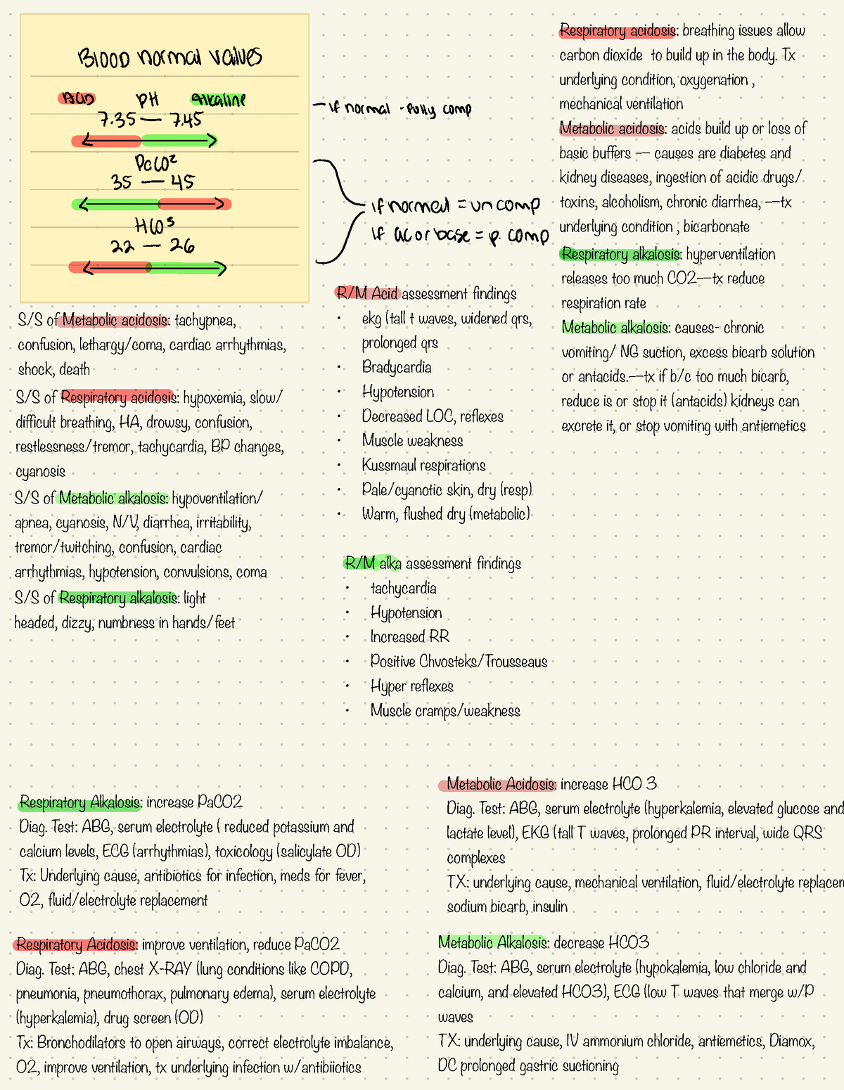 MDC 2 Final Review Notes - Respiratory acidosis: breathing issues allow ...