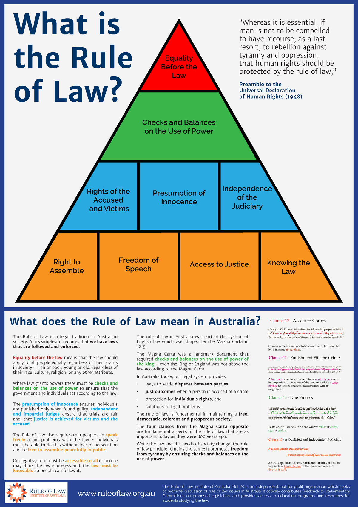 the-rule-of-law-principle-in-australia-what-is-the-rule-of-law-it-is