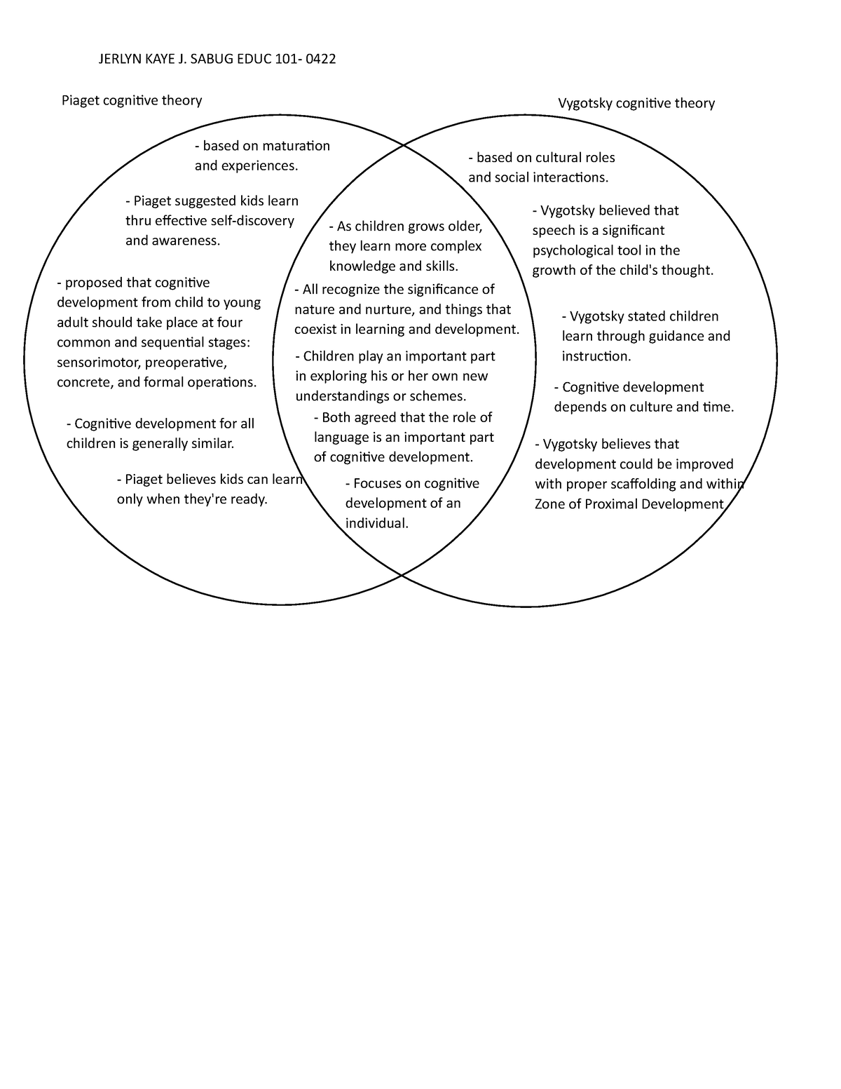 Educ 101 VENN - Assignment - JERLYN KAYE J. SABUG EDUC 101- 0422 ...