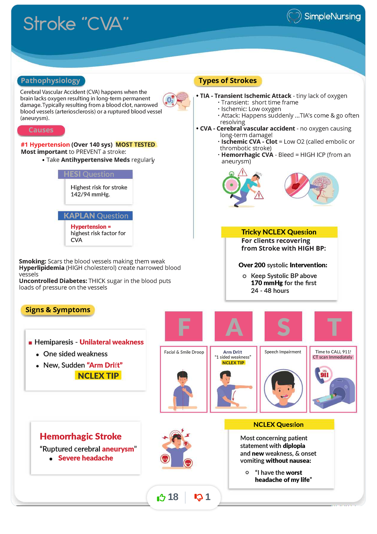 7-stroke-1-easy-summary-from-simple-nursing-on-head-injuries-and ...