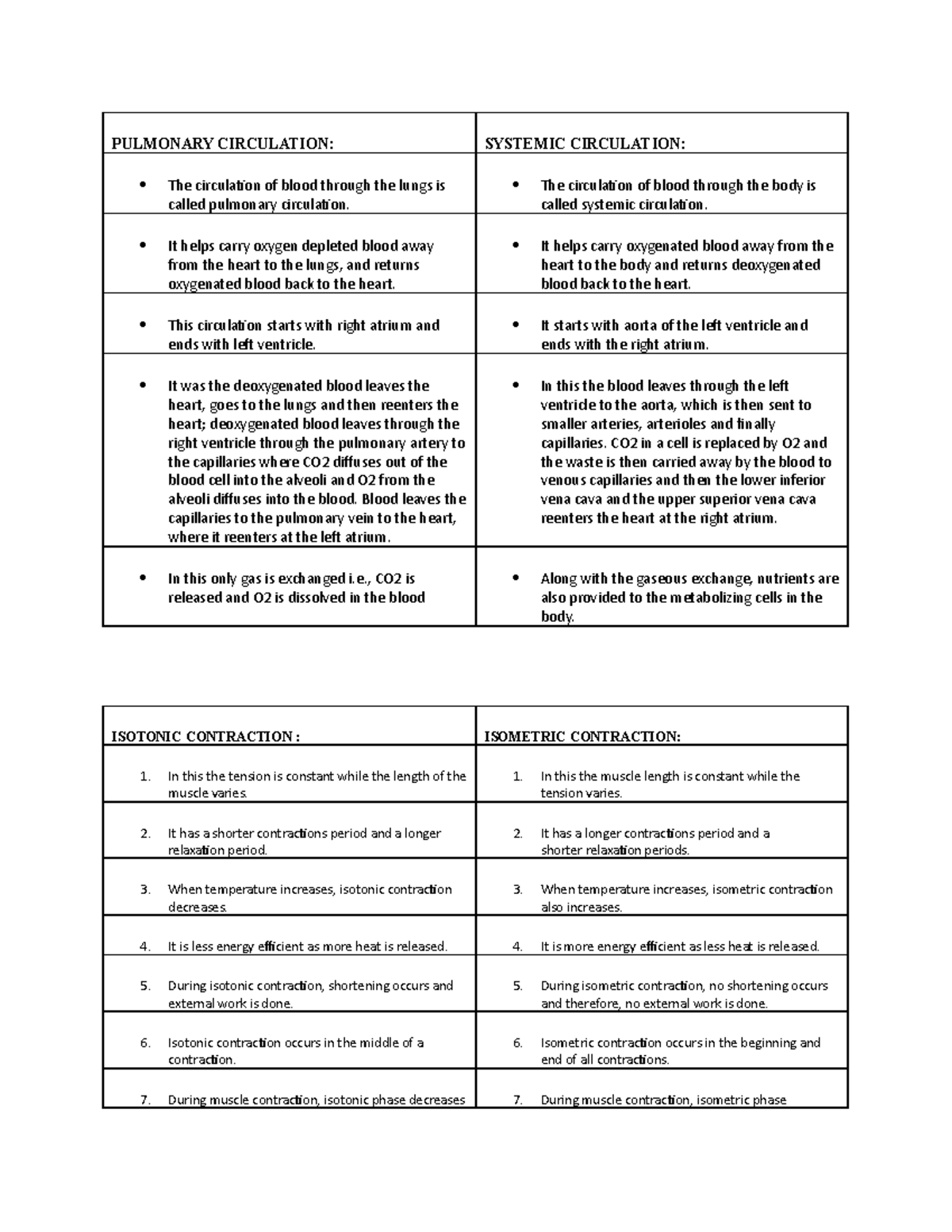 differentiates-in-physiology-pulmonary-circulation-systemic