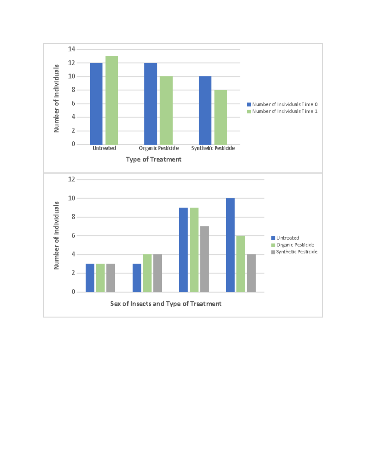 Graphsforbio Bomb calorimetry is a technique that allows you to