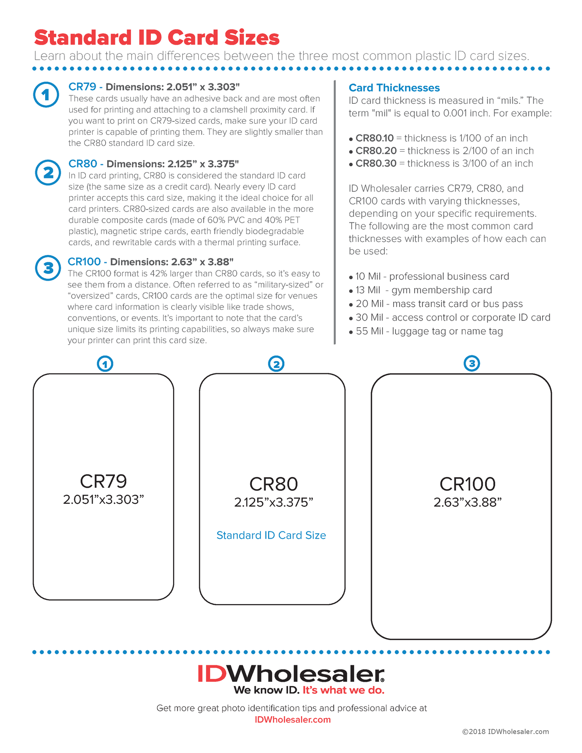 Standard Id Card Sizes Standard ID Card Sizes Learn About The Main 