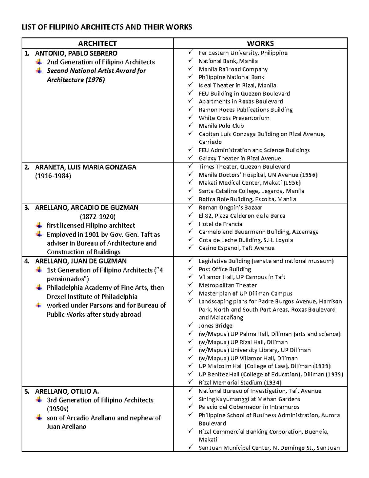 LIST OF Filipino Architects AND Their Works LIST OF FILIPINO