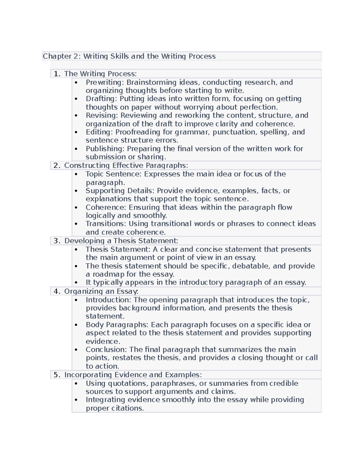 Introduction to Literature - Chapter 2: Writing Skills and the Writing ...