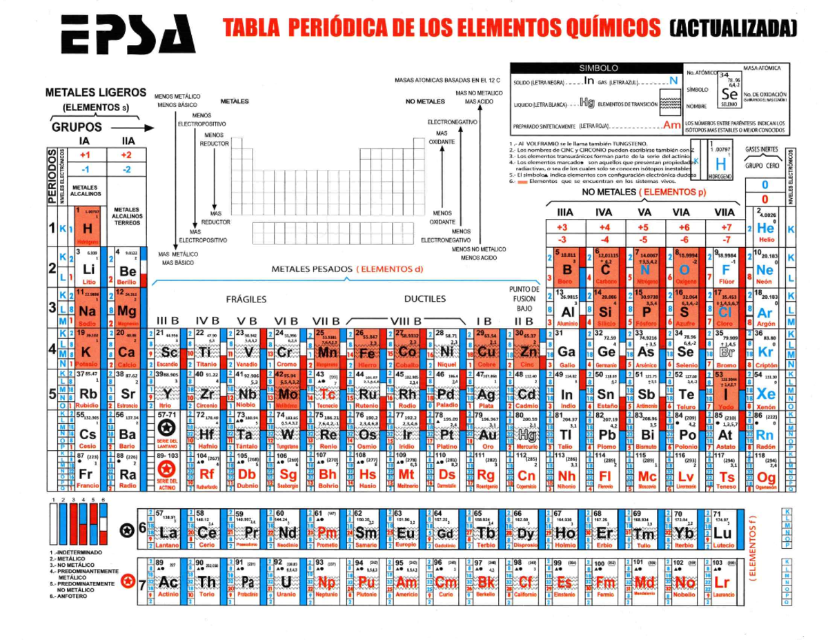 Tabla Periodica EPSA - Química inorgánica - Studocu