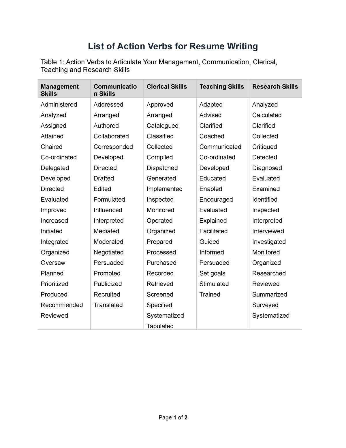 list-of-action-verbs-summary-linear-algebra-list-of-action-verbs