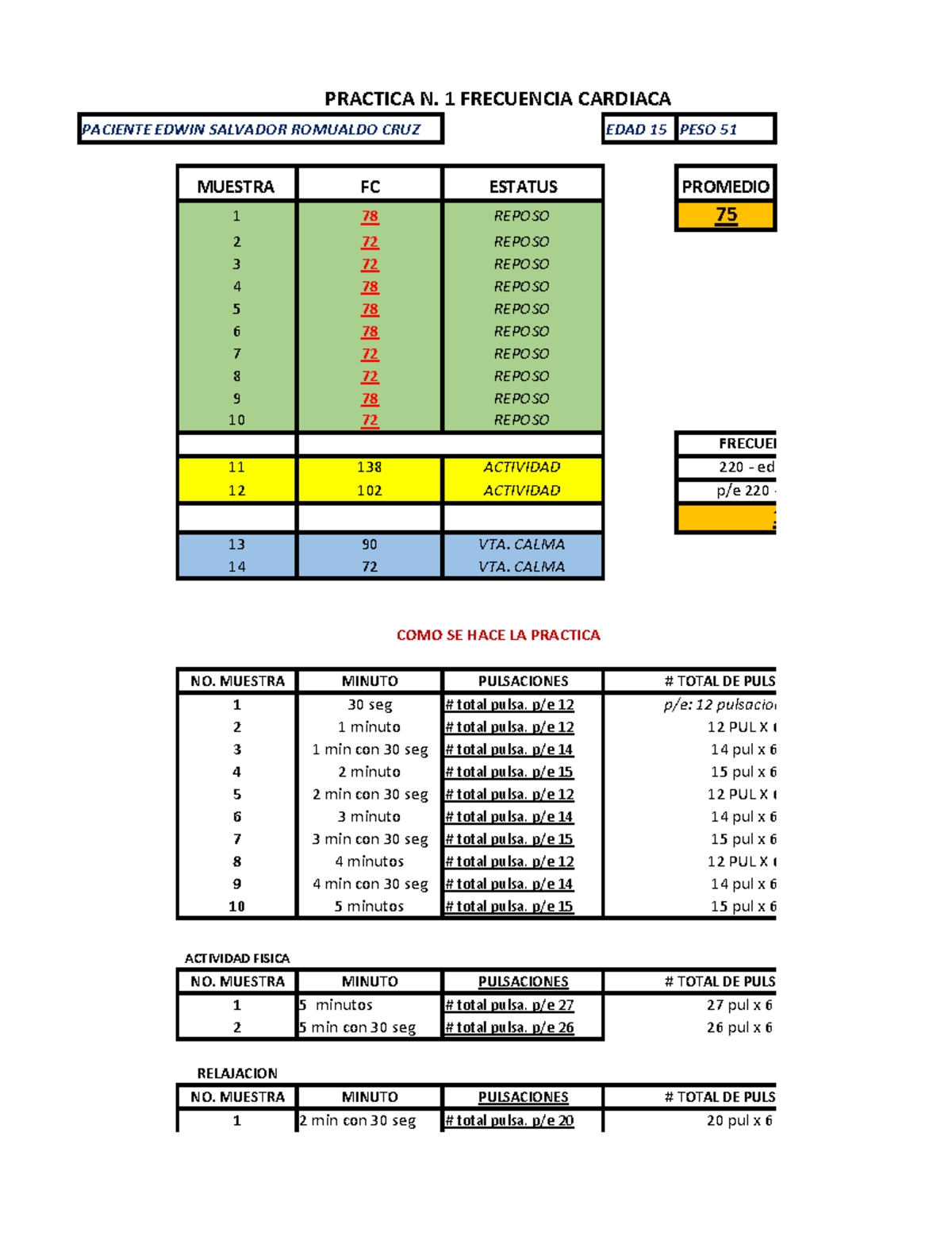 Calcular La Frecuencia Cardiaca En Reposo Y En Ejercicio Paciente Edwin Salvador Romualdo Cruz 7728