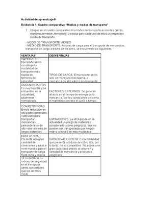 Evidencia 2 Diagrama de flujo - ACTIVIDAD DE APRENDIZAJE 6 Evidencia 2 ...