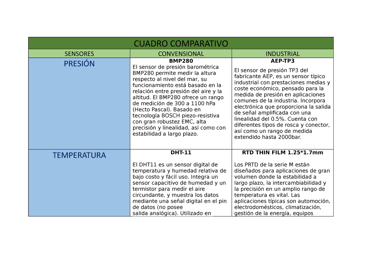 Tarea Cuadro Comparativo Sensores Convensional Industrial Presi N Bmp El Sensor De Presi N