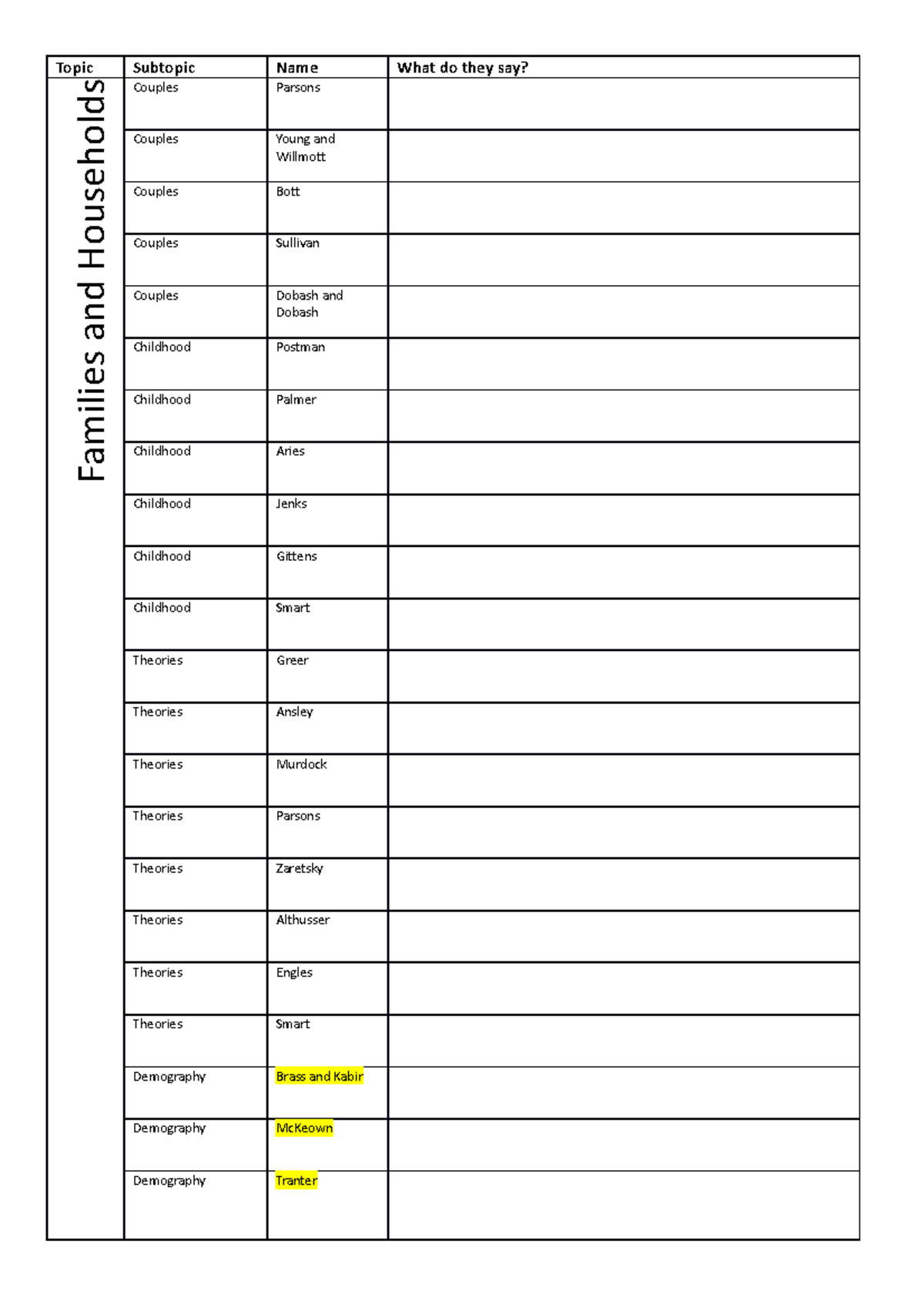Family Sociologists - Families - Topic Subtopic Name What do they say ...