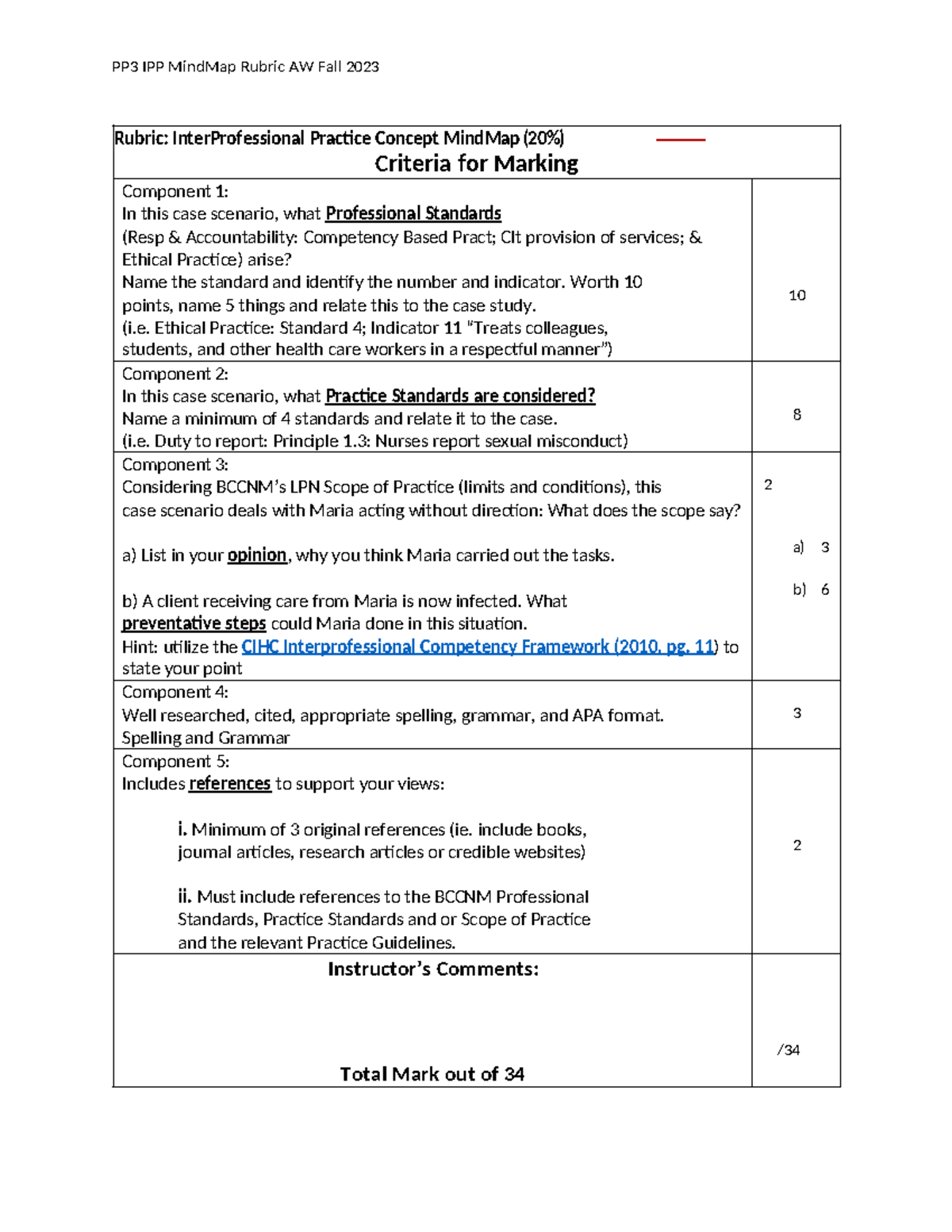 PP3 IPP Mind Map Rubric for Evaluation Fall 2023 - PP3 IPP MindMap ...