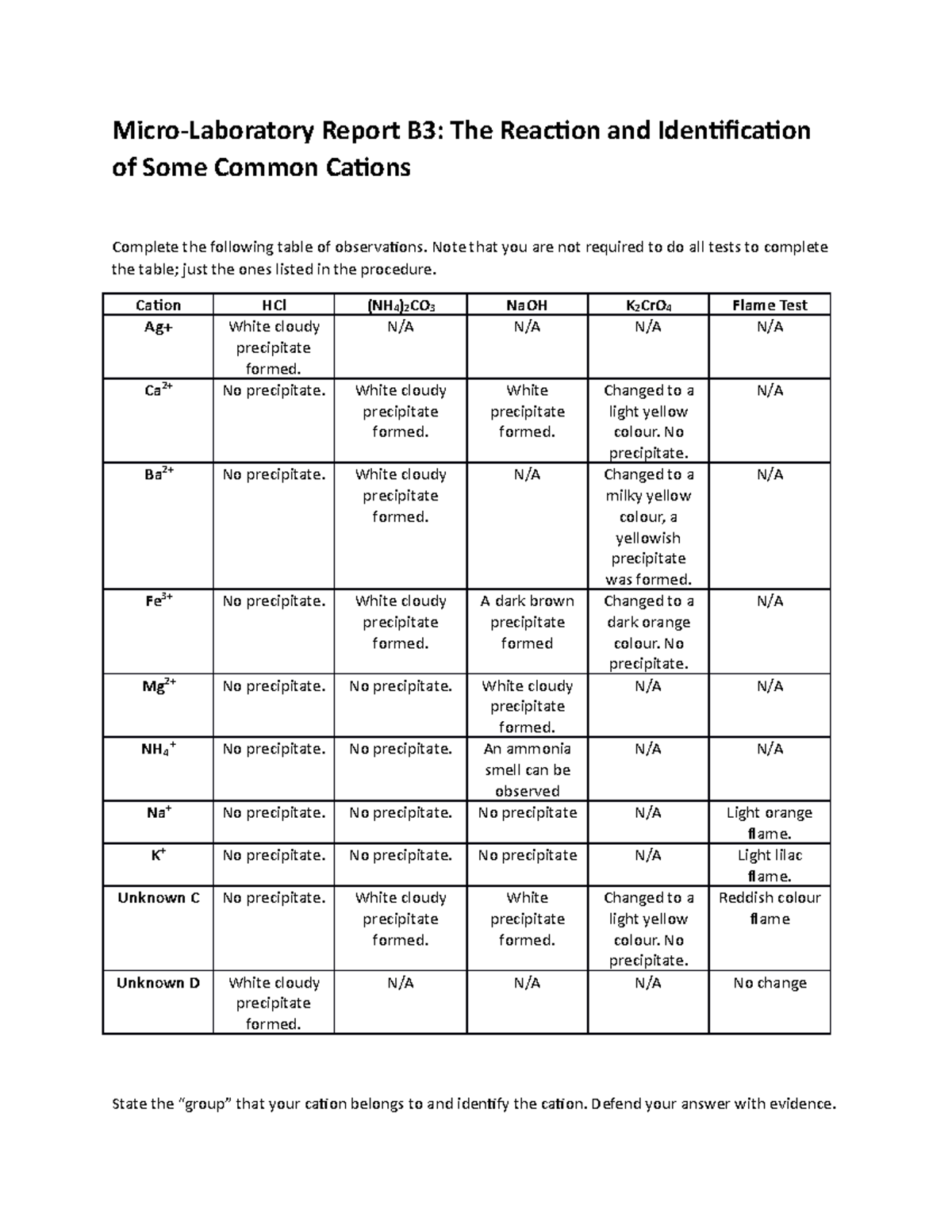 Lab B3 reaction and identification MicroLaboratory Report B3 The