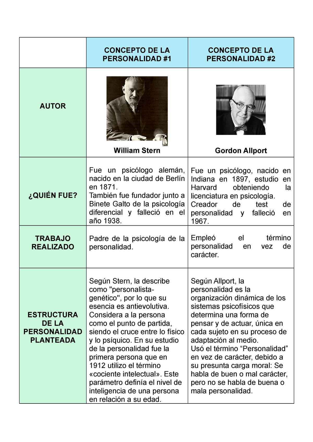 Definiciones de la personalidad en base a los enfoques estudiados -  CONCEPTO DE LA PERSONALIDAD - Studocu