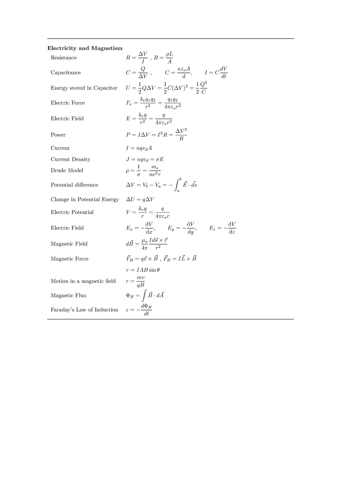 Electromagnetism Exam Formula Sheet - Electricity and Magnetism ...