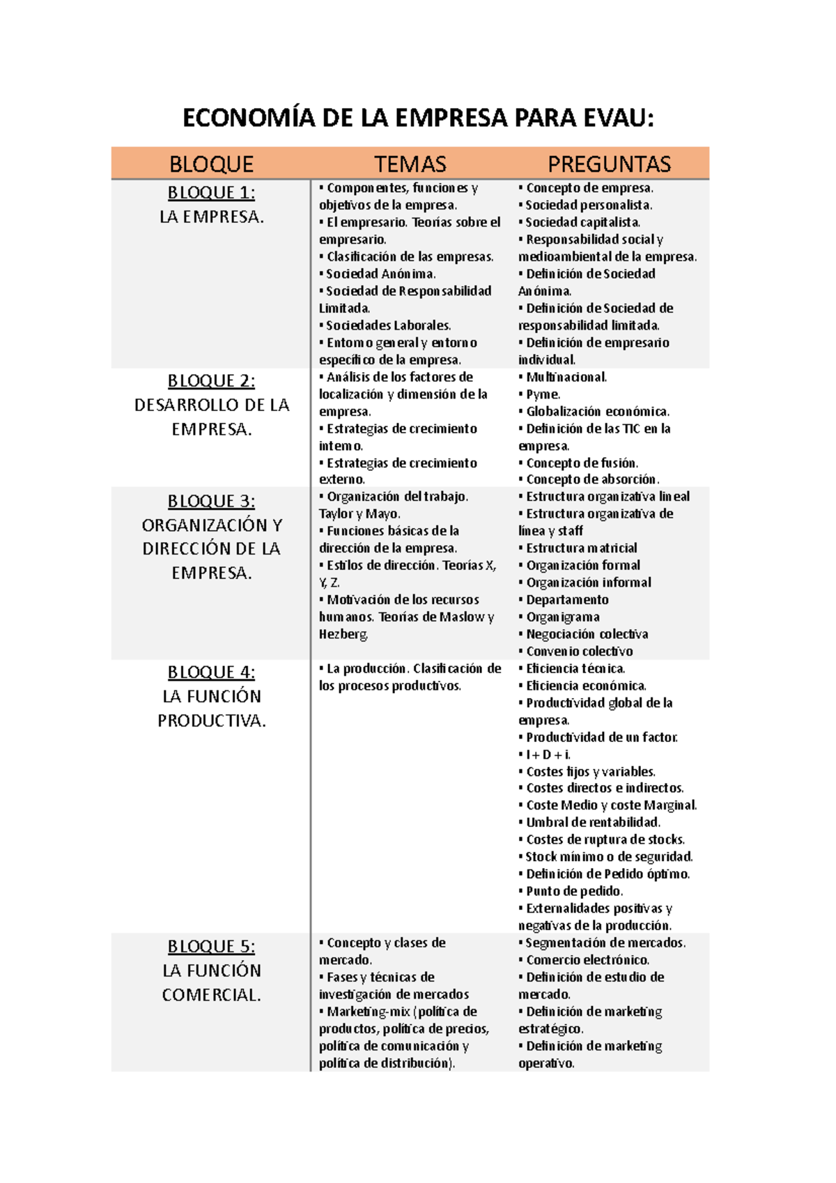 Economía DE LA Empresa PARA EVAU - ECONOMÍA DE LA EMPRESA PARA EVAU ...