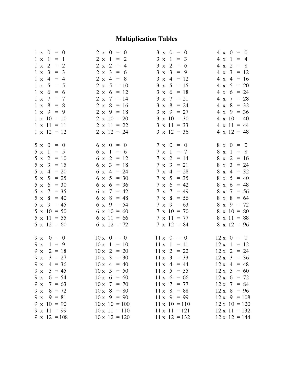 multiplication-tables-in-grade-6-student-multiplication-tables-1-x-0