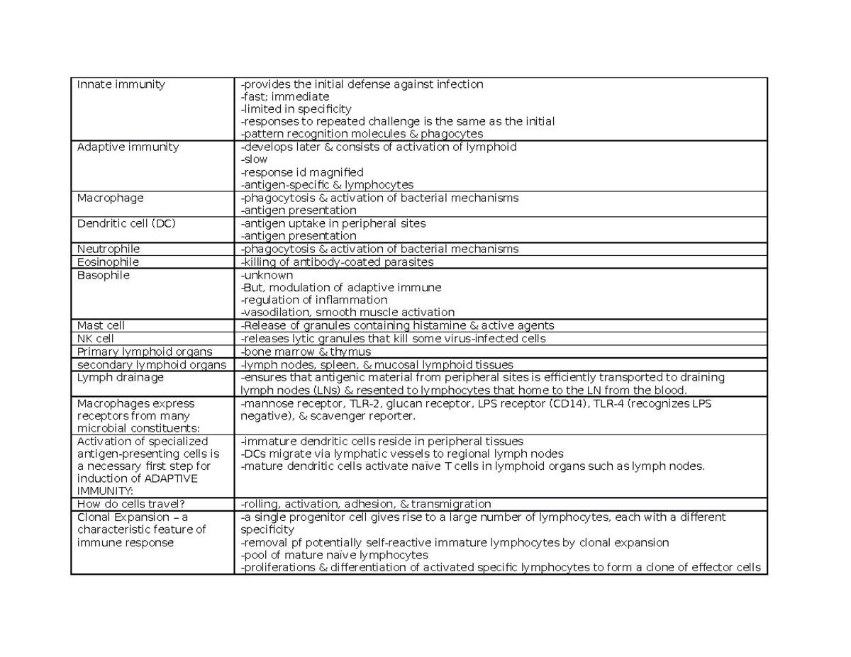 Immunology Midterm 1 prep - Innate immunity -provides the initial ...