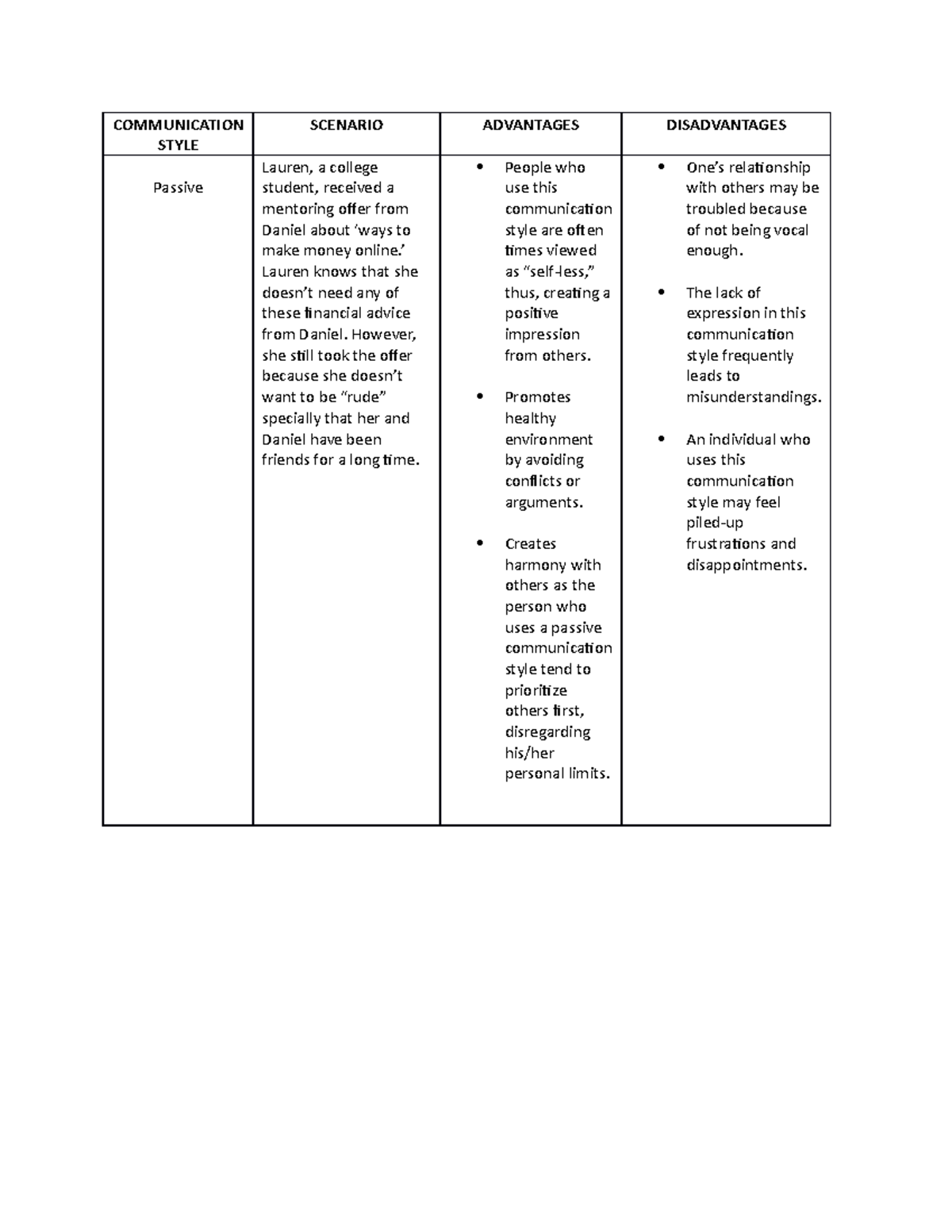 Benefits Of Passive Communication Style