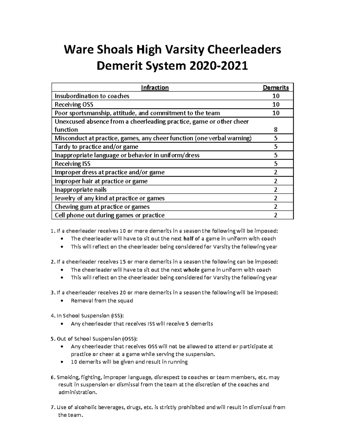 Demerit System - Communication studies - Ware Shoals High Varsity ...
