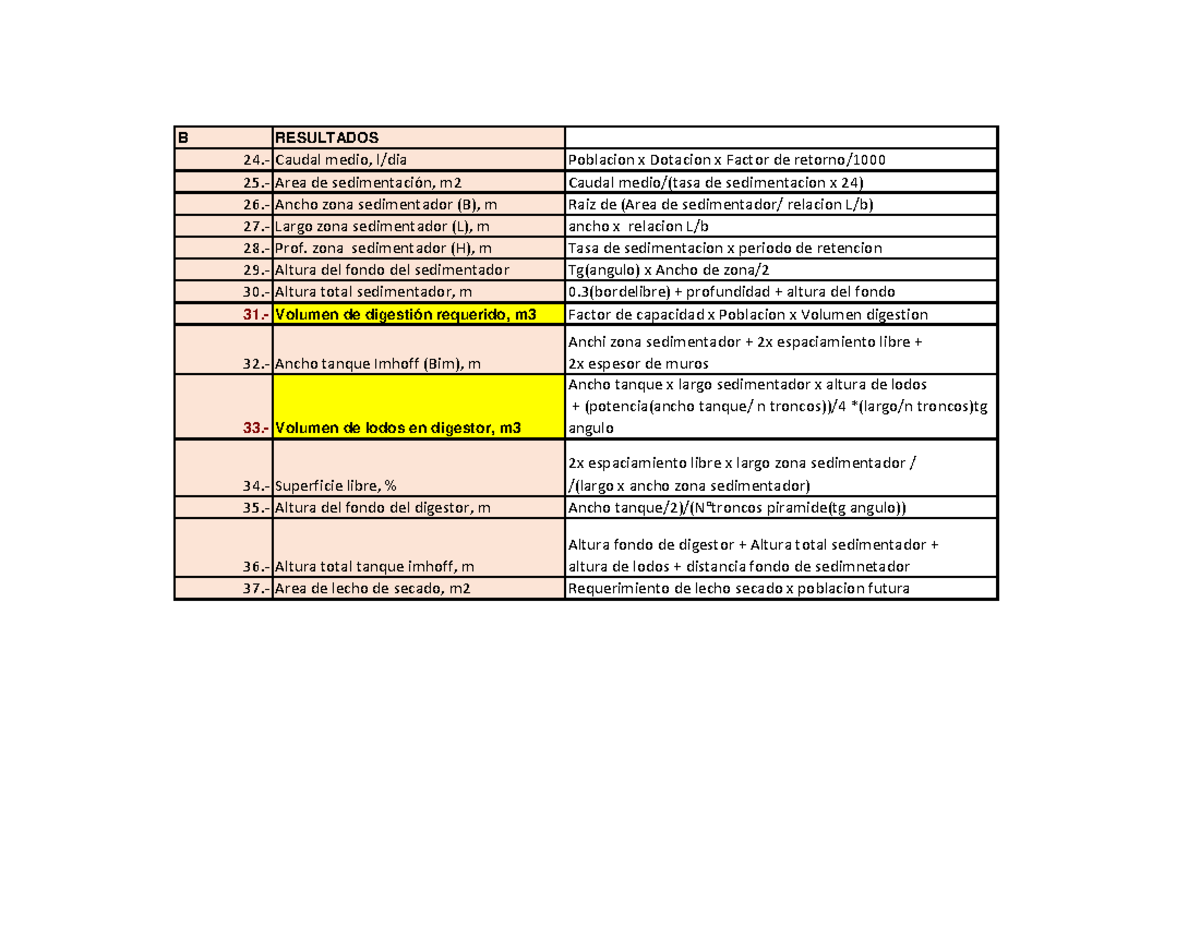 formulas-tanque-fghgfhgfh-b-resultados-24-caudal-medio-l-dia