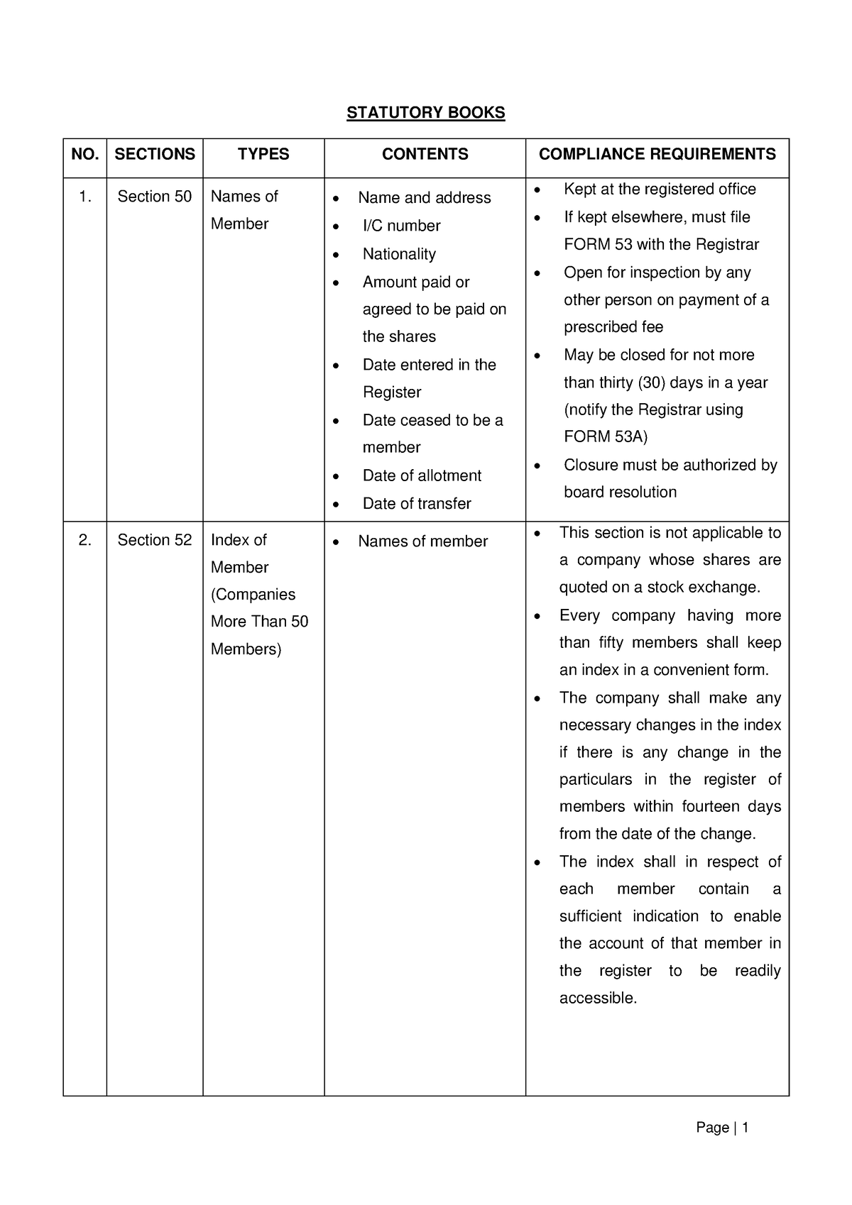 4-1-statutory-books-statutory-books-no-sections-types-contents