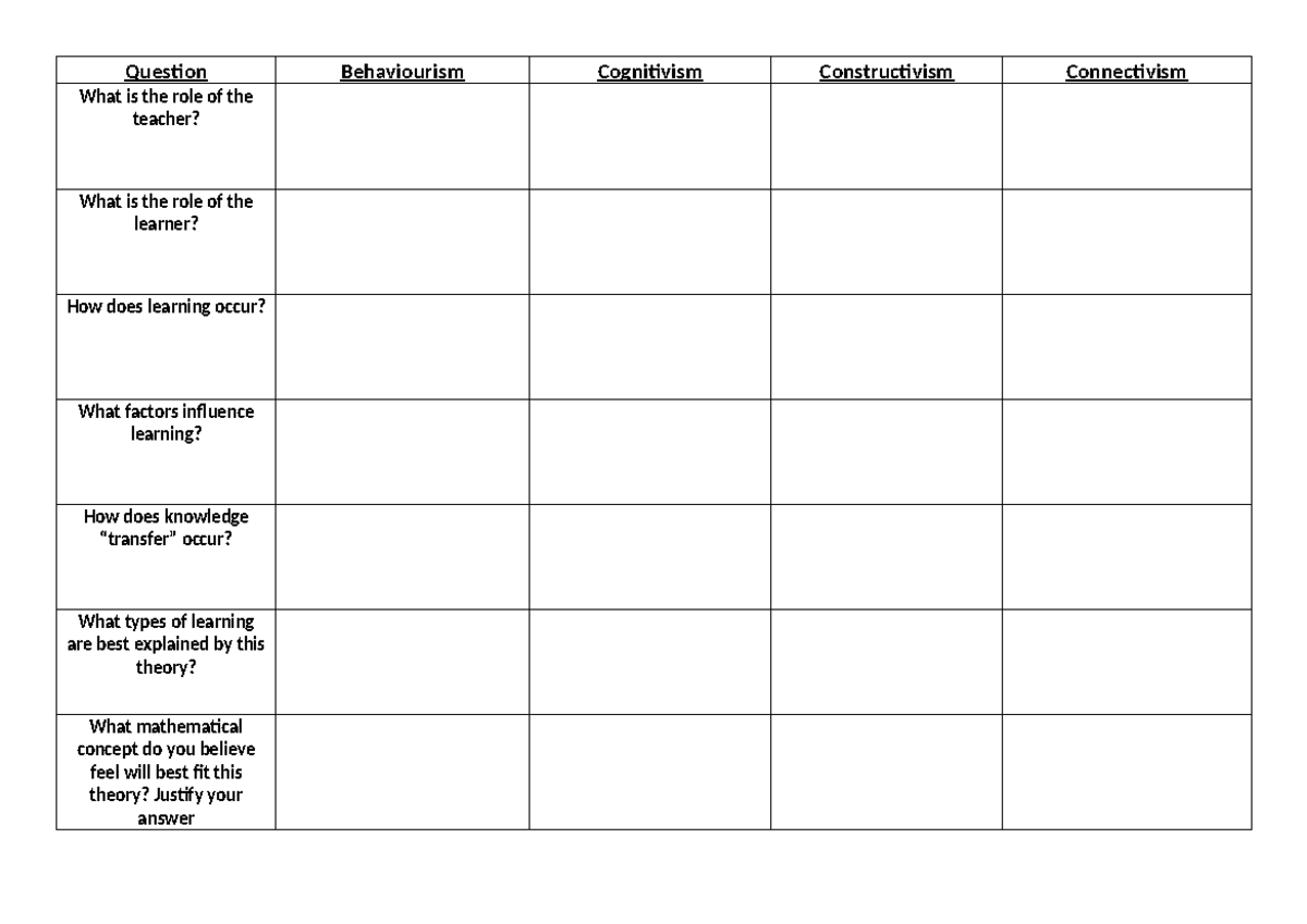 Worksheet task Template - JMW 300 - Question Behaviourism Cognitivism ...