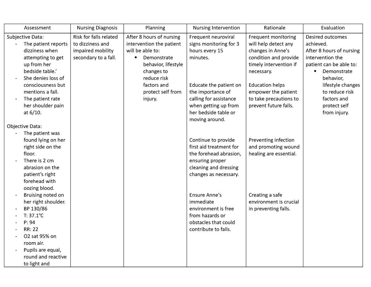 Care plan - This can help - Assessment Nursing Diagnosis Planning ...