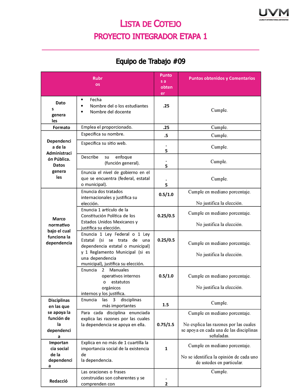 Lc Proyecto Integrador E1 Lista De Cotejo Proyecto In