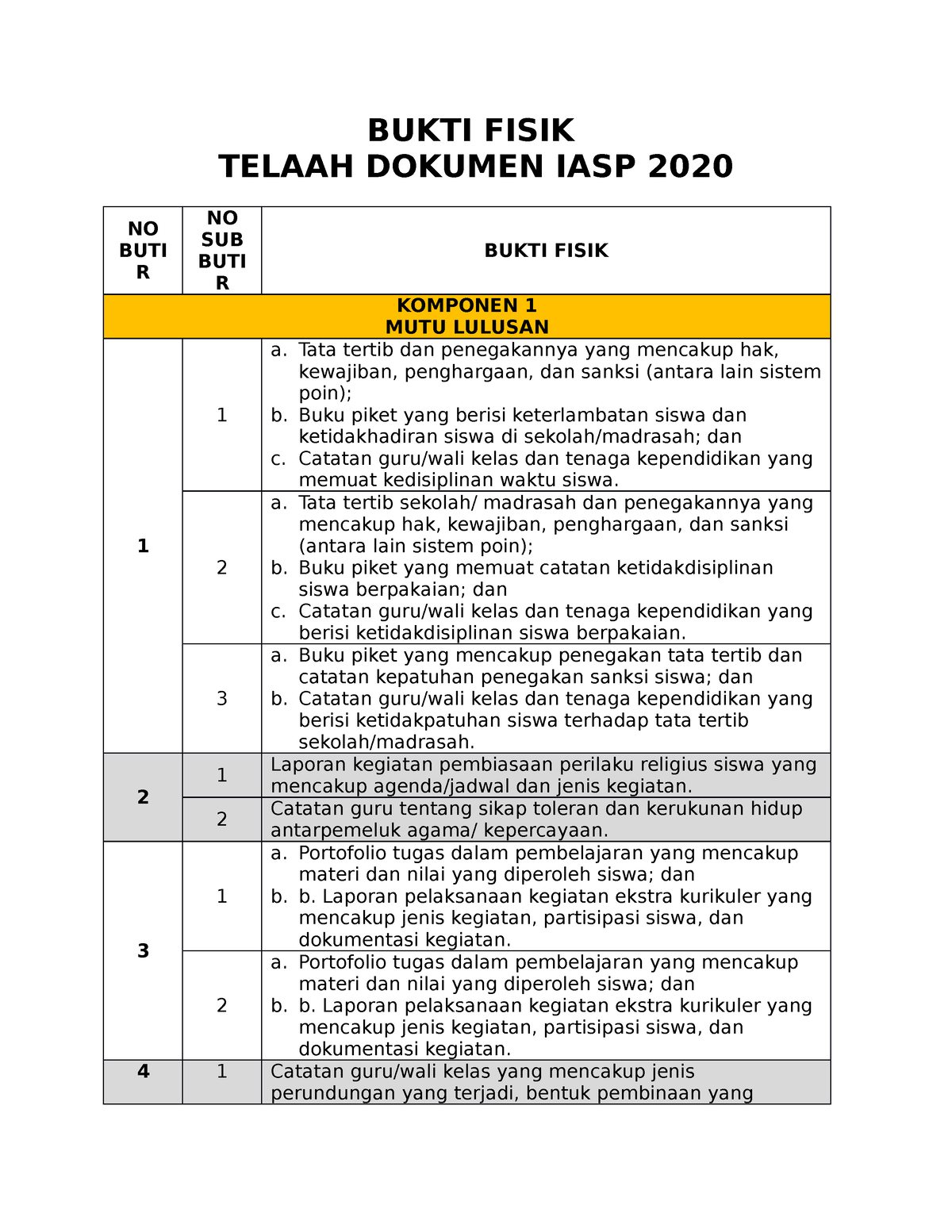 Bukti Fisik Dokumen - Akreditasi - BUKTI FISIK TELAAH DOKUMEN IASP 2020 ...