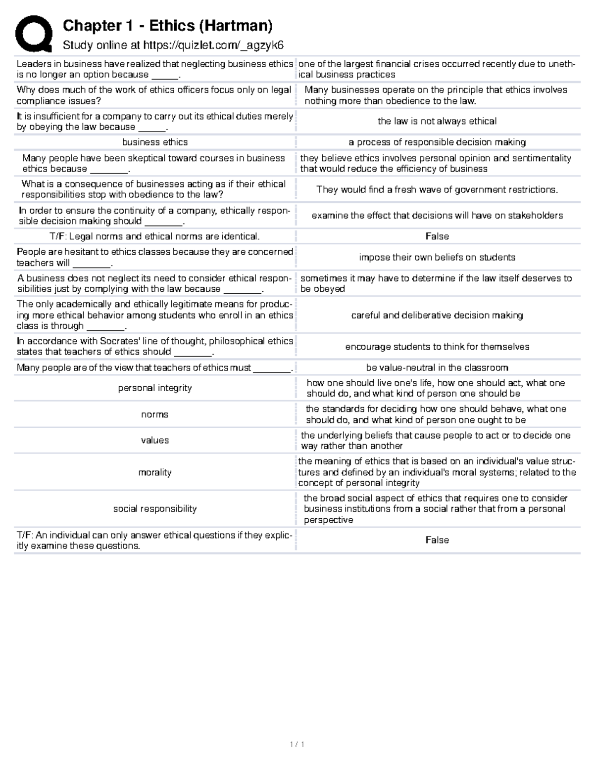 CSR and Ethics Chapter 1 questions Chapter 1 Ethics (Hartman