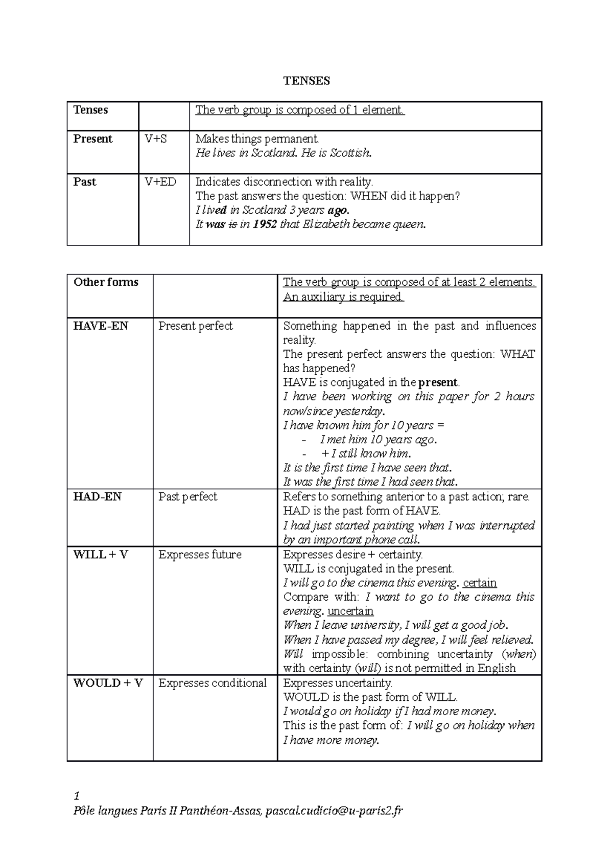 THE VERB - Note cours - TENSES Tenses The verb group is composed of 1 ...