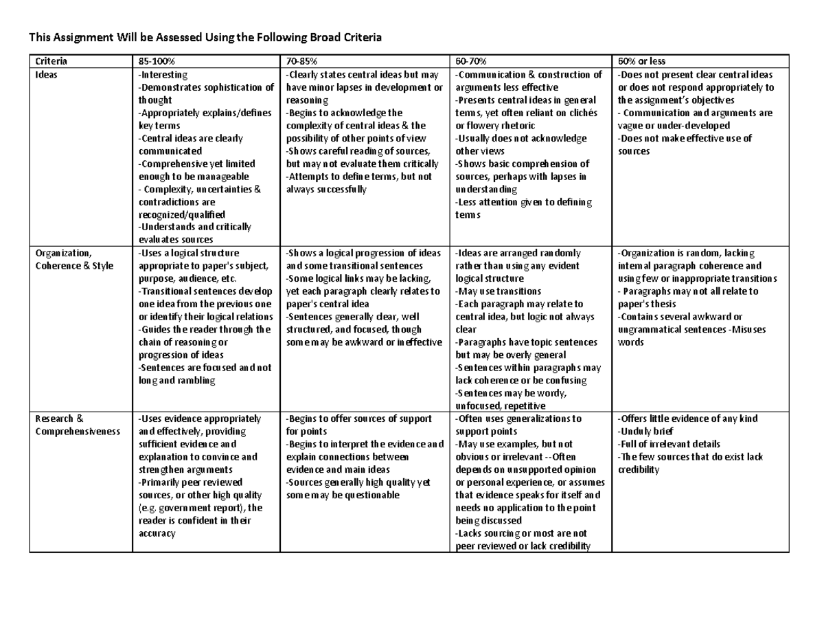 Marking Rubric - note for GEO 716 - This Assignment Will be Assessed ...