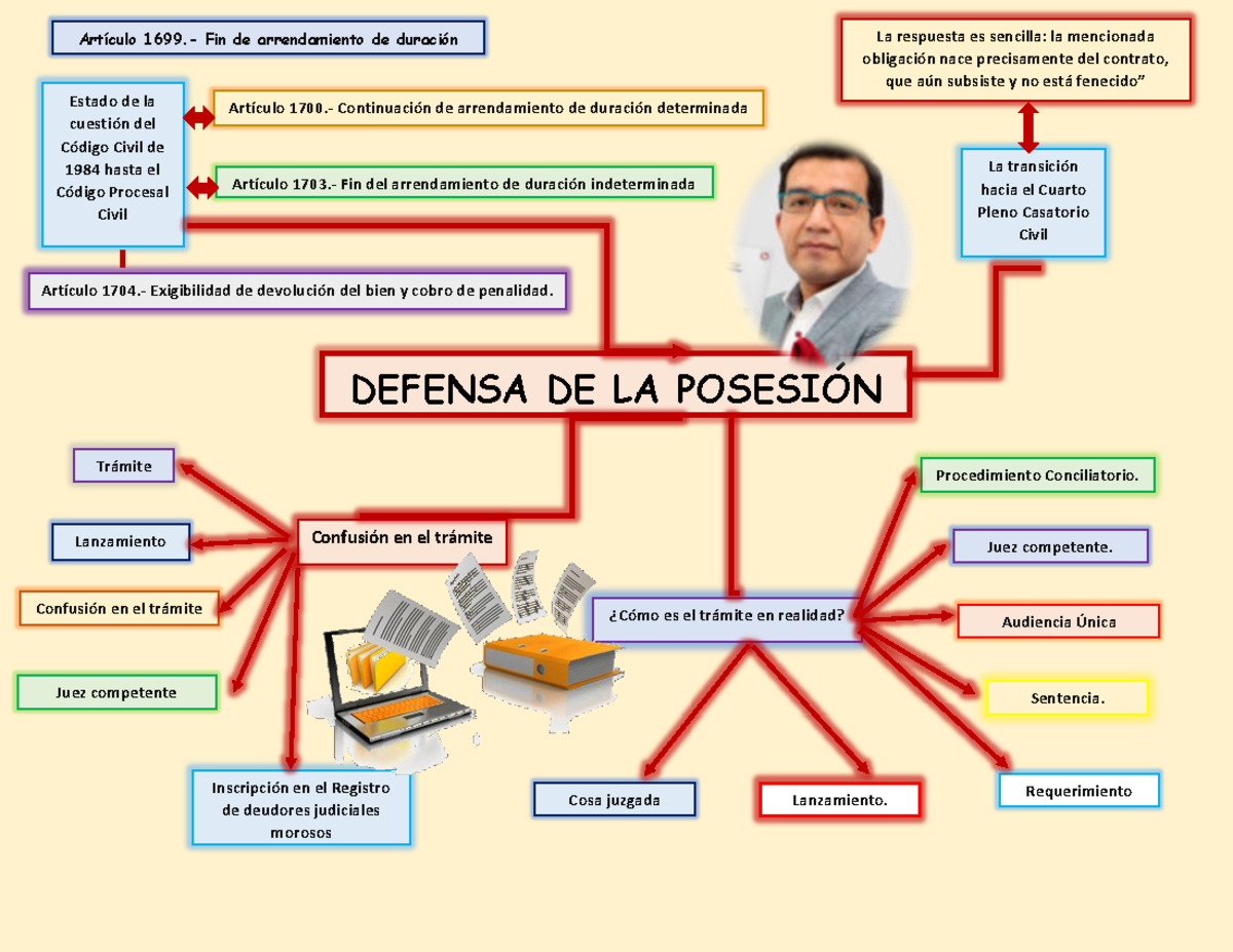 Ddefensa DE LA Posesión - DEFENSA DE LA POSESI”N ConfusiÛn En El Tr ...