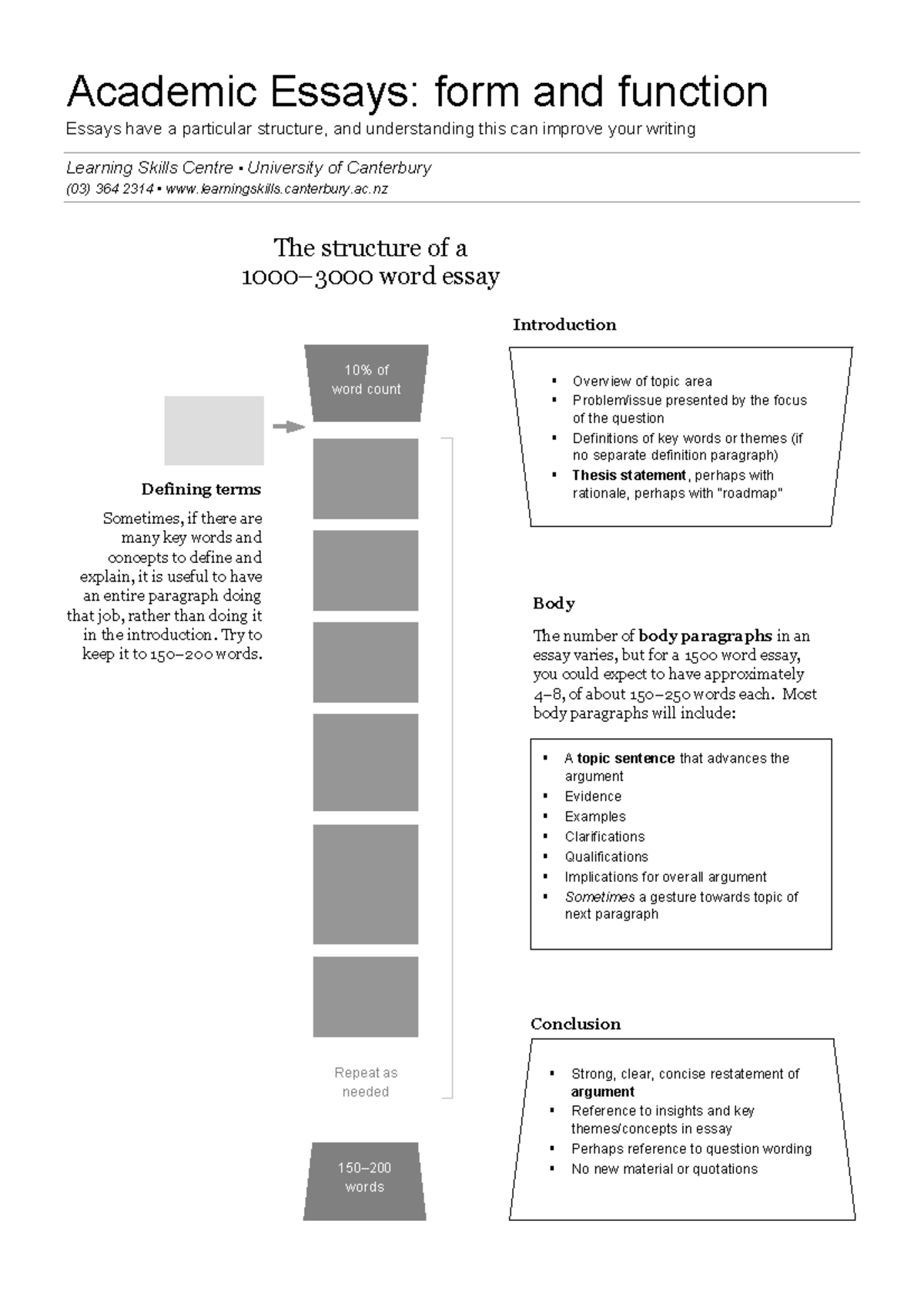 academic essay structure