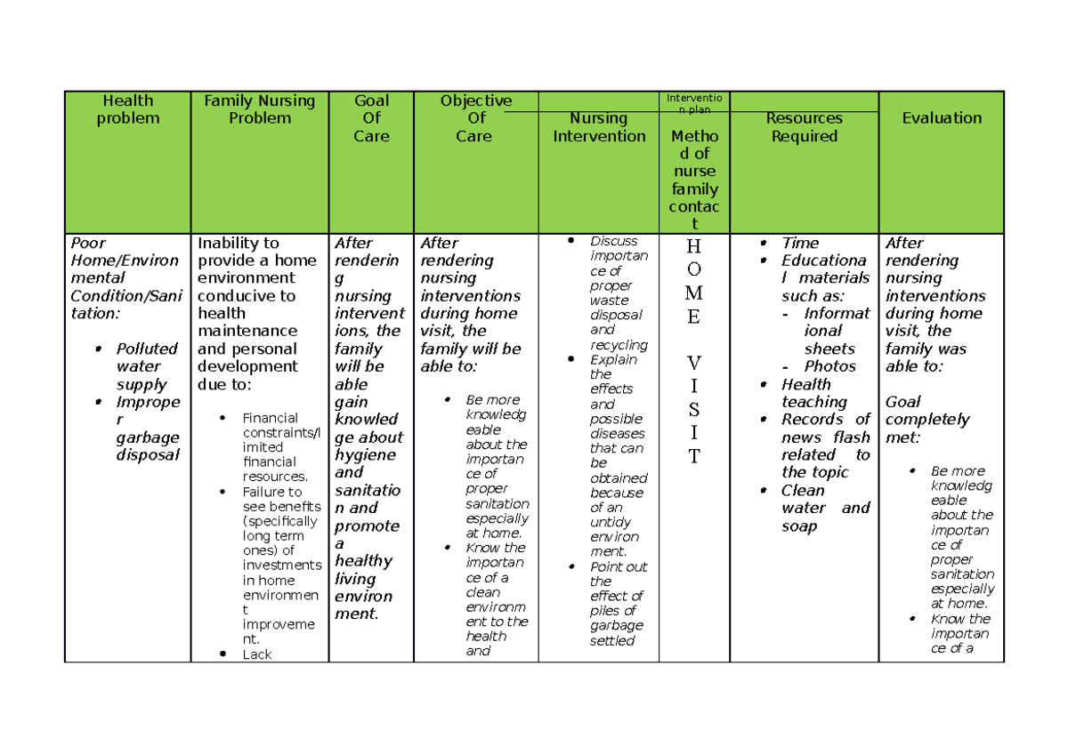 Nursing Care Plan About Inability To Provide A Home Environment 