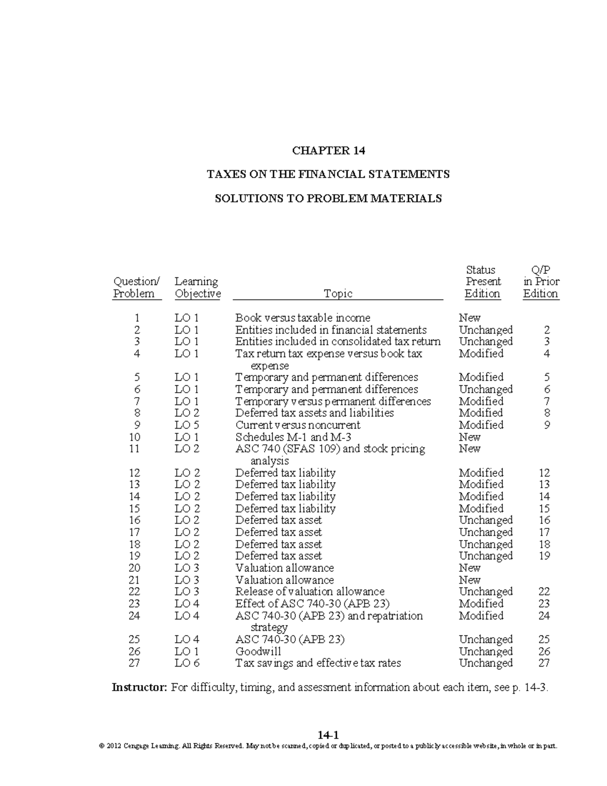 Activity 3 summarizing assignment (graded) picture