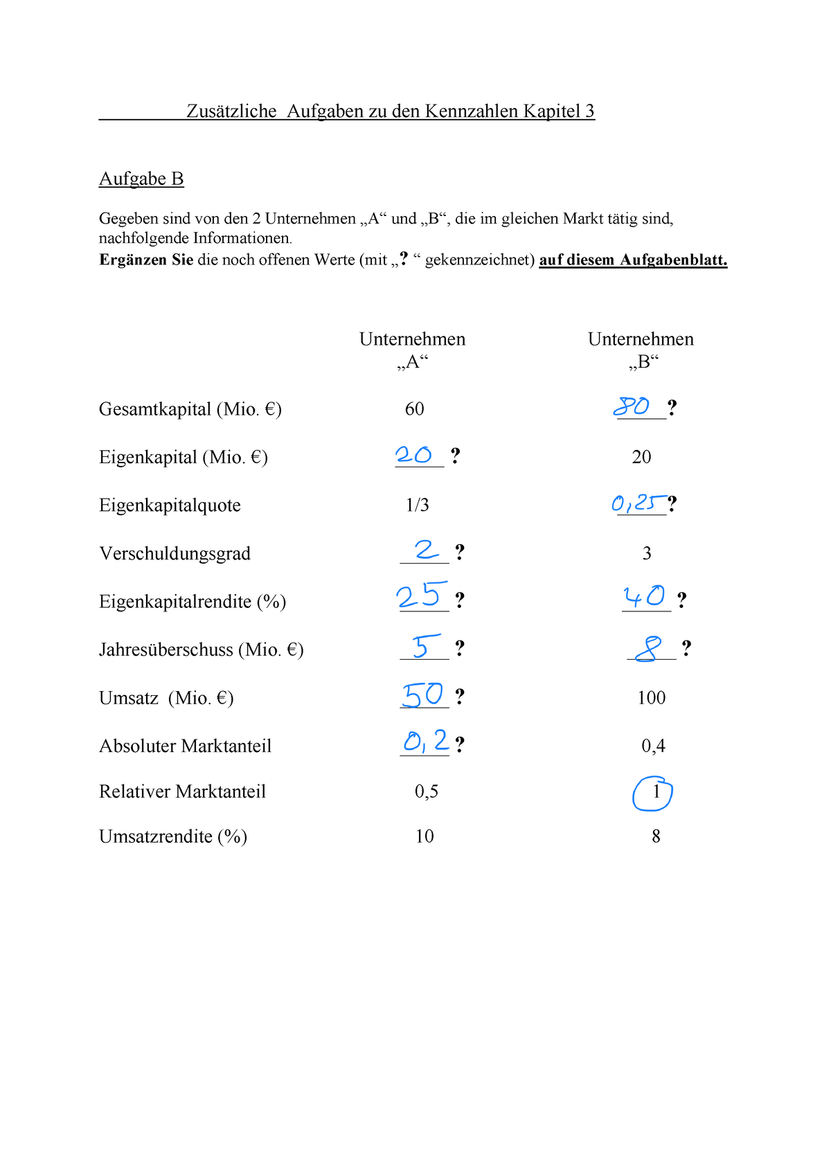 Grundlagen BWL - Aufgaben Kennzahlen - Zusätzliche Aufgaben Zu Den ...