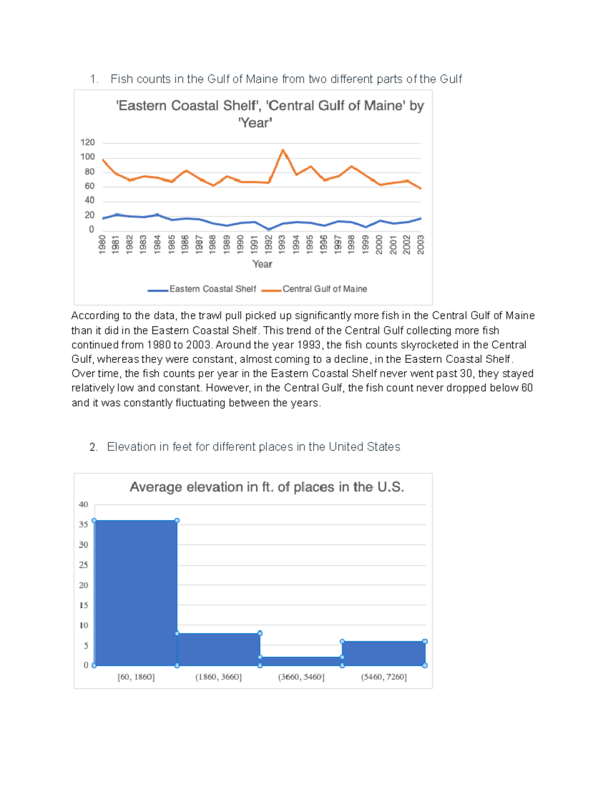 DA Creating Histograms And Line Graphs - 1. Fish Counts In The Gulf Of ...